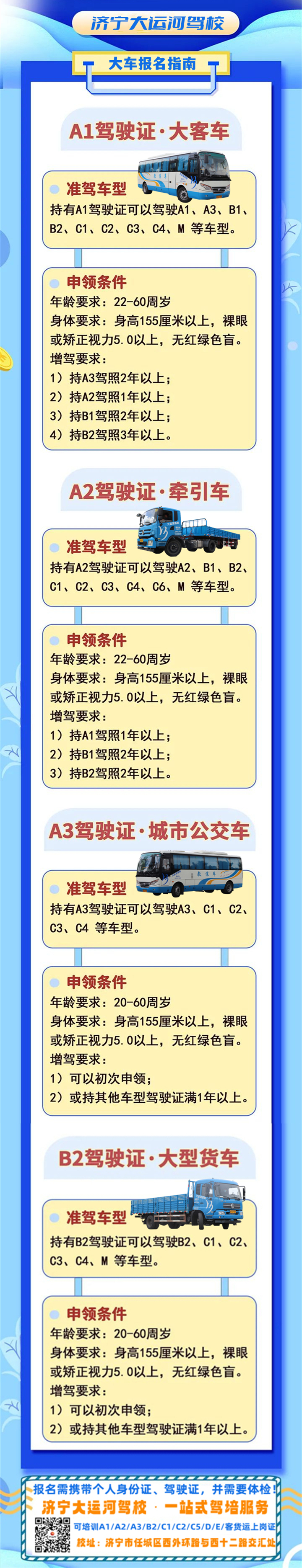 【濟寧大運河駕?！恳粓D讀懂丨看看自己可以學哪類大車駕照！(圖1)