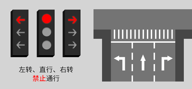新版紅綠燈啟用，你會看嗎？稍不注意6分就沒了......(圖5)