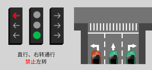 新版紅綠燈啟用，你會看嗎？稍不注意6分就沒了......(圖6)
